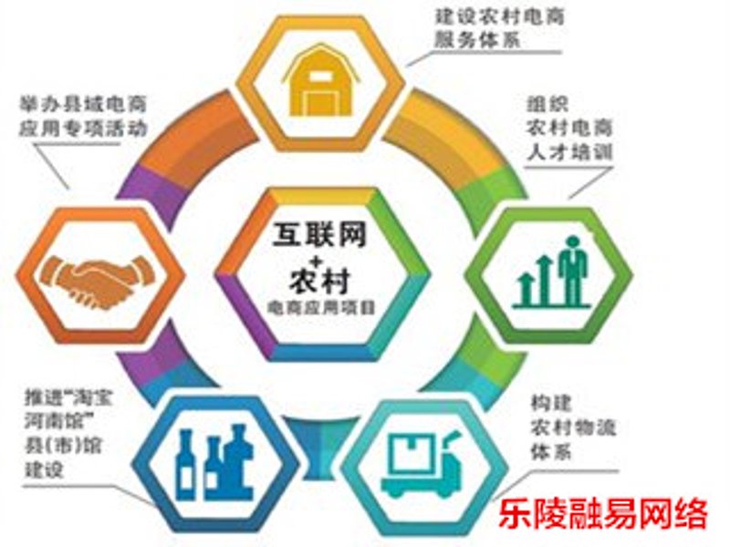 社区电商:新时代的购物新风尚